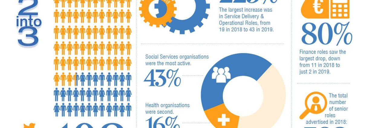 2into3 Recruitment Monitor Q1 2019