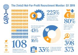 2into3 Recruitment Monitor Q1 2019