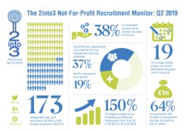 Q2 2into3recruitment monitor Inforgrapic