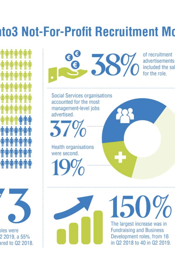 Q2 2into3recruitment monitor Inforgrapic