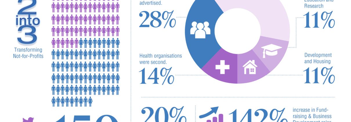 2into3 Recruitment Monitor Q3 2019