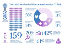2into3 Recruitment Monitor Q3 2019