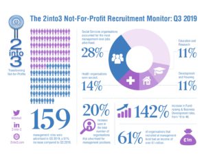 2into3 Recruitment Monitor Q3 2019