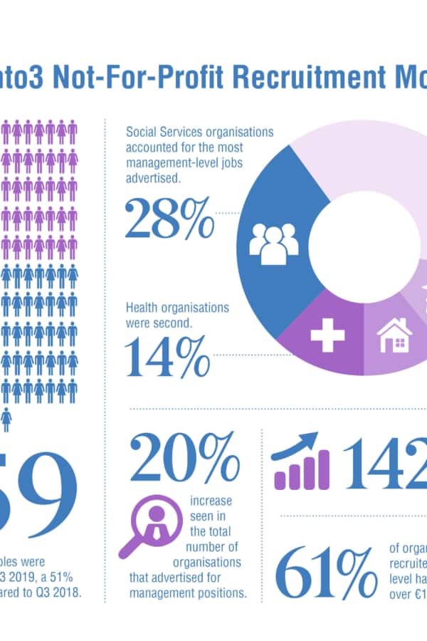 2into3 Recruitment Monitor Q3 2019
