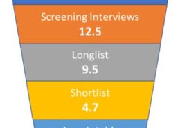 Recruitment approach to finding ideal candidate by 2into3