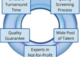 Why use 2into3 recruitent service