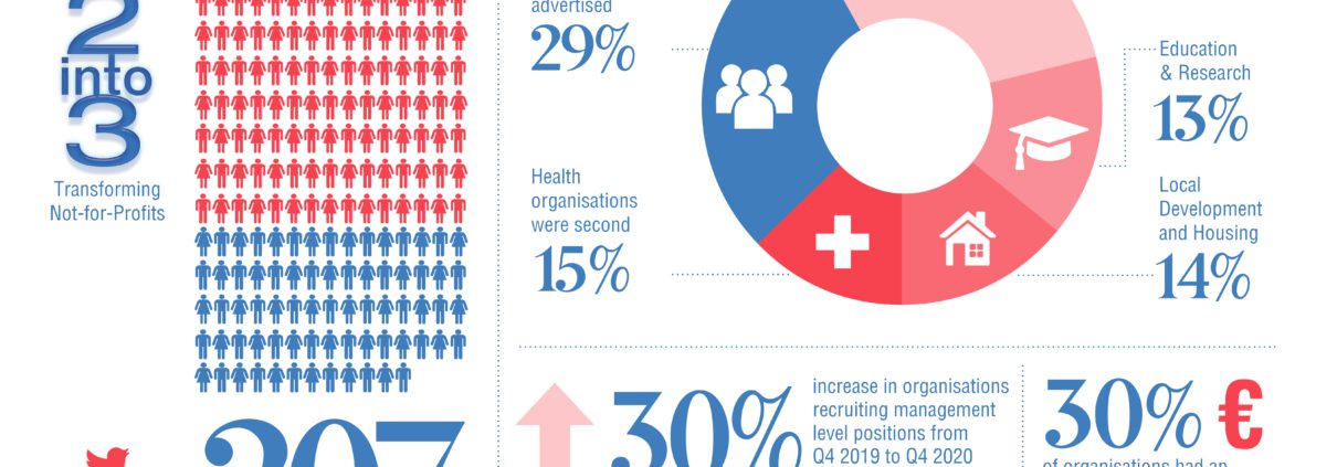 2into3 Quarterly Recruitment Monitor Q4 2020 for Not-for-Profit sector Ireland