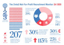 2into3 Quarterly Recruitment Monitor Q4 2020 for Not-for-Profit sector Ireland