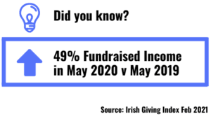 irish giving index fundraised income may 2020