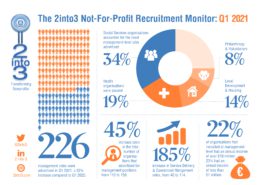 Quarterly Recruitment Monitor Q1 2021 2into3