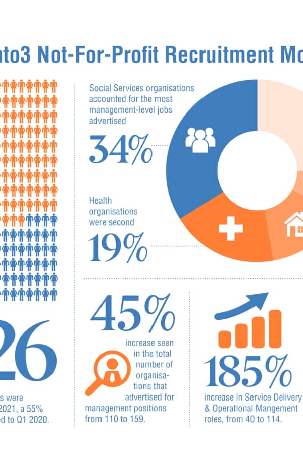 Quarterly Recruitment Monitor Q1 2021 2into3