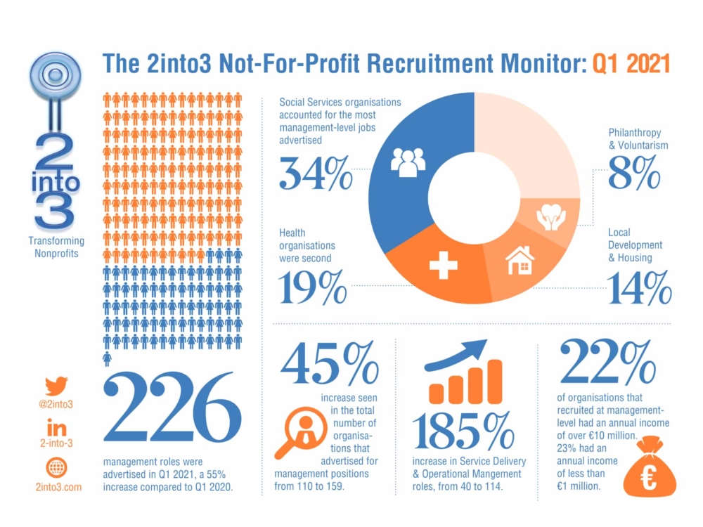 Quarterly Recruitment Monitor Q1 2021 2into3