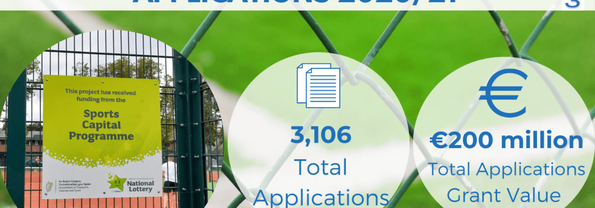 Sports Capital Grant applications 2021 analysis 2into3