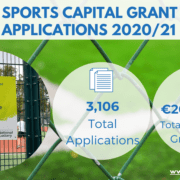 Sports Capital Grant applications 2021 analysis 2into3