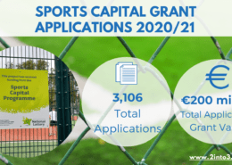 Sports Capital Grant applications 2021 analysis 2into3