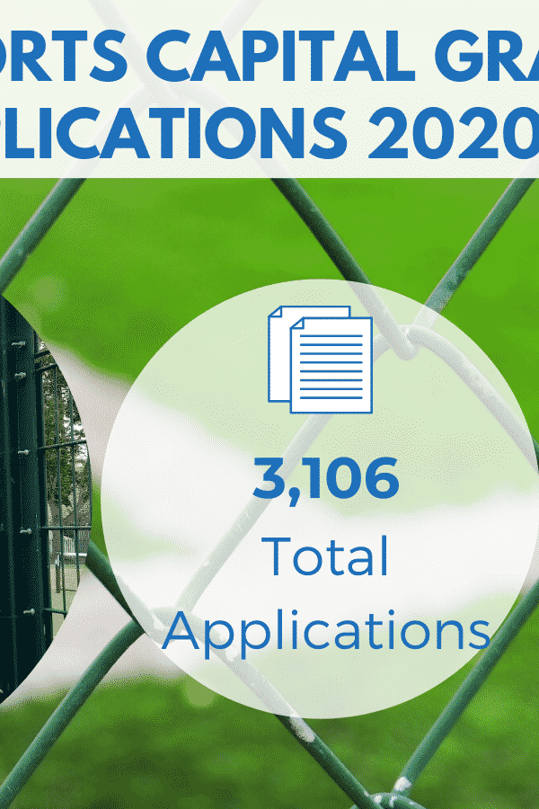 Sports Capital Grant applications 2021 analysis 2into3