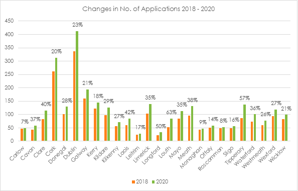 2into3- Sports Capital Grant Applications 2021