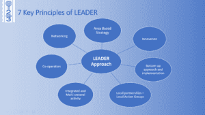 LEADER programme 7 key aspects 2into3