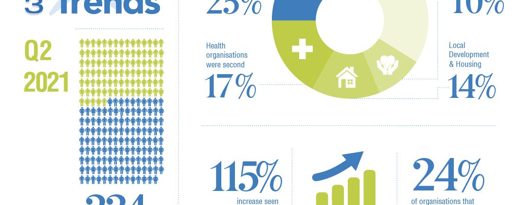 Nonprofit Talent Trends 2021 Q2 2into3