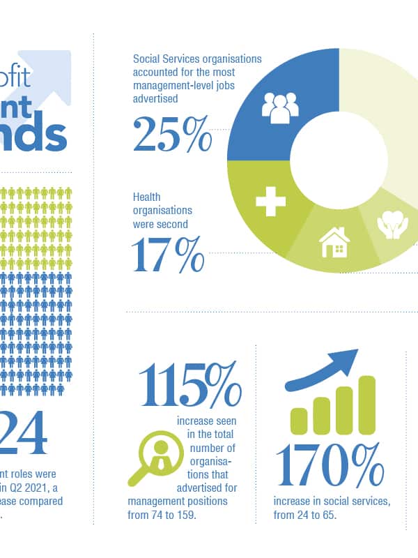 Nonprofit Talent Trends 2021 Q2 2into3