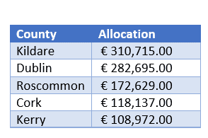 sports capital grant 2into3