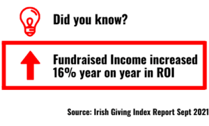 Irish Giving Index Sept 2021