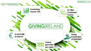 Key Findings Giving Ireland Report 2into3