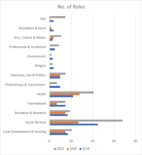 Nonprofit Talent Trends Q3 2021