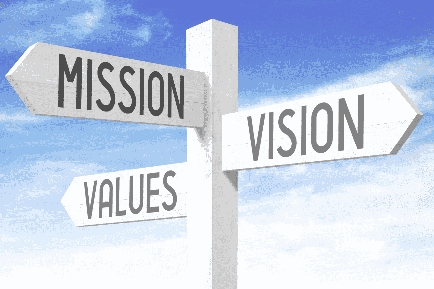 Mission, Vision, Values 2into3 Strategic Plan