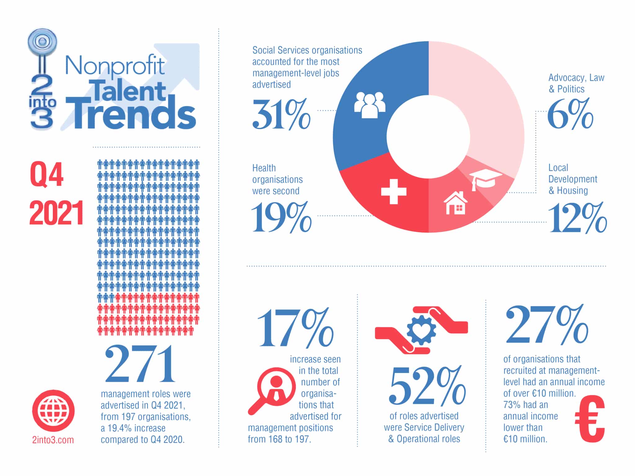 nonprofit talent trends q4 2021