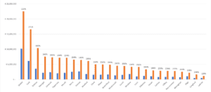 Sports Capital Grant Allocations 2022