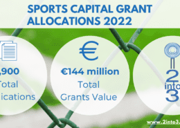 Sports Capital Allocations 2022