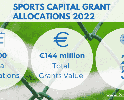 Sports Capital Allocations 2022