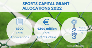 Sports Capital applications 2022