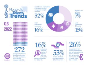 Nonprofit Talent Trends q3 2022