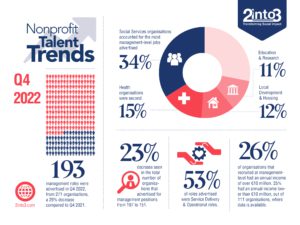 Q4 2022 2into3 Nonprofit Talent Trends