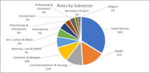 Q4 2022 Nonprofit Talent Trends