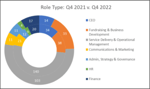 Q4 2022 Nonprofit Talent Trends