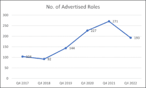 Q4 2022 Nonprofit Talent Trends