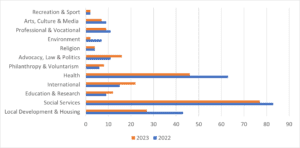 Nonprofit Talent Trends Q1 2023