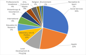 Nonprofit Talent Trends Q1 2023