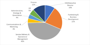 Nonprofit Talent Trends Q1 2023