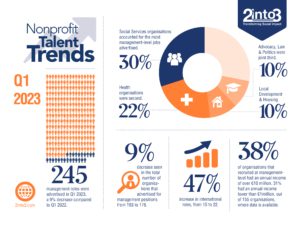 Q1 2023 Nonprofit Talent Trends