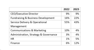 Nonprofit Talent Trends Q1 2023