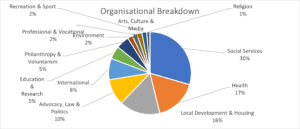 Nonprofit Talent Trends Q2 2023