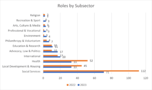 Nonprofit Talent Trends q2 2023