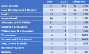 Nonprofit Talent Trends q2 2023