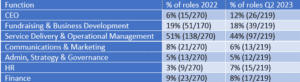 Q2 2023 Nonprofit Talent Trends