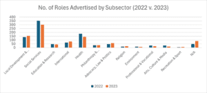 Number of Roles Advertised by Subsector