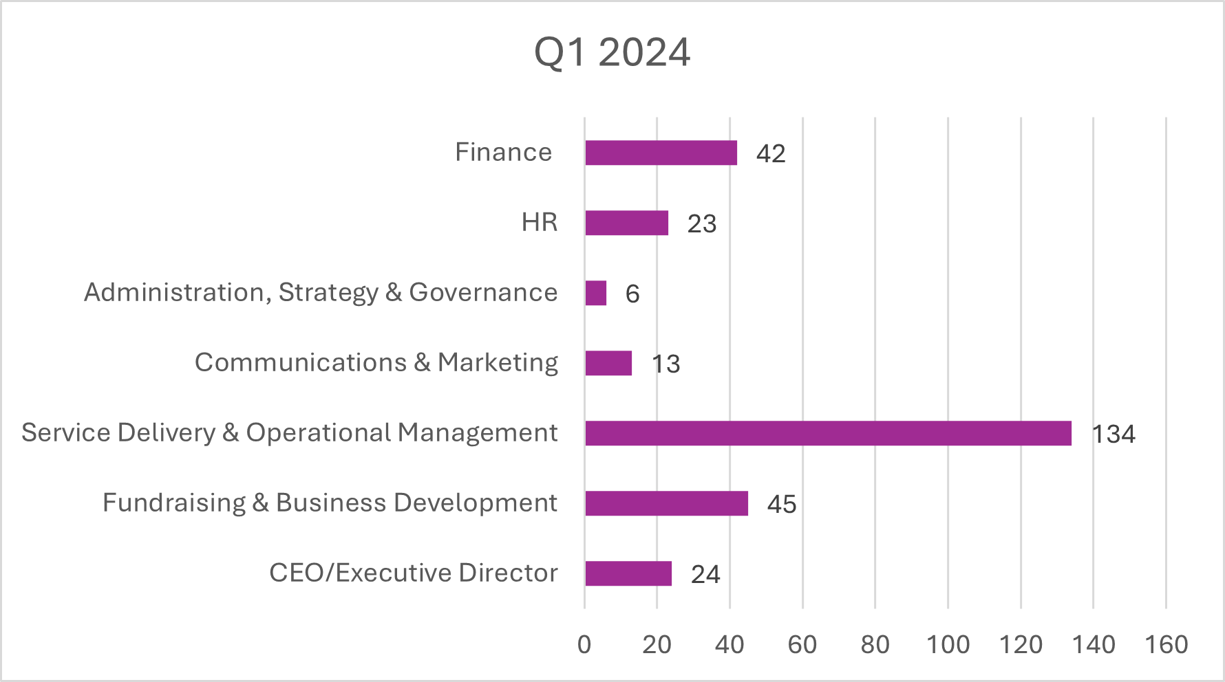 Q1 2024 Nonprofit Talent Trends